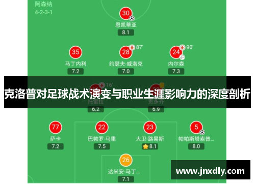 克洛普对足球战术演变与职业生涯影响力的深度剖析
