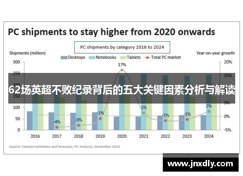 62场英超不败纪录背后的五大关键因素分析与解读