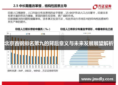 北京首钢排名第九的背后意义与未来发展展望解析