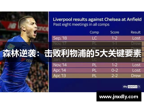 森林逆袭：击败利物浦的5大关键要素