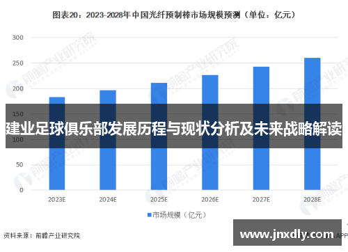 建业足球俱乐部发展历程与现状分析及未来战略解读 建业足球俱乐部发展历程与现状分析及未来战略解读